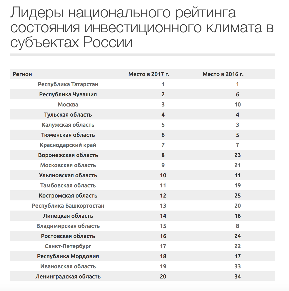 Национальный рейтинг россии