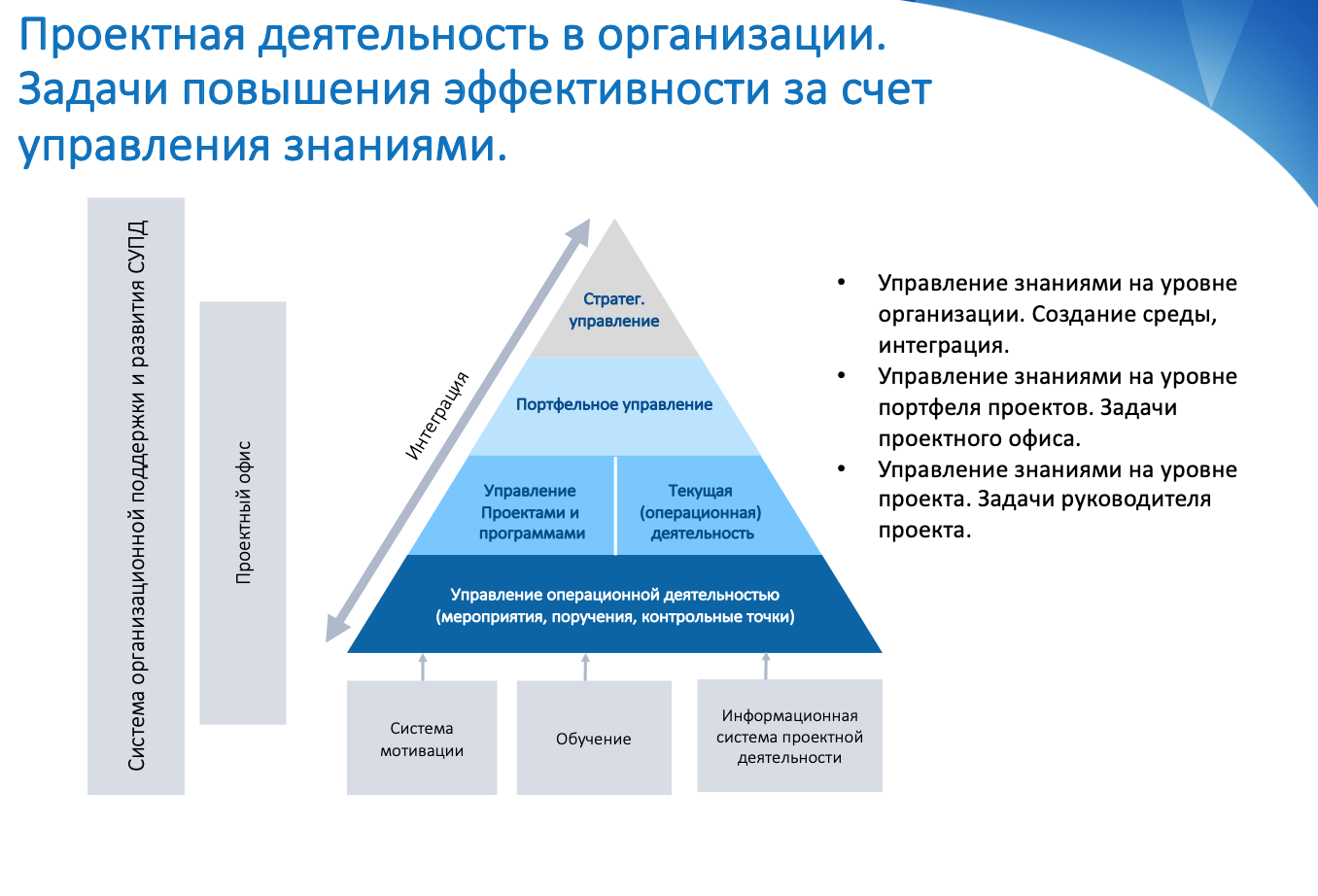 Уровни проектов