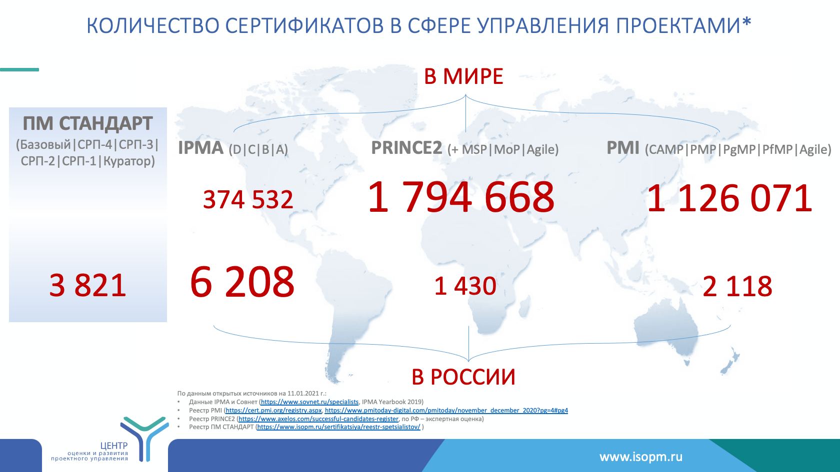 Управление объемом проекта