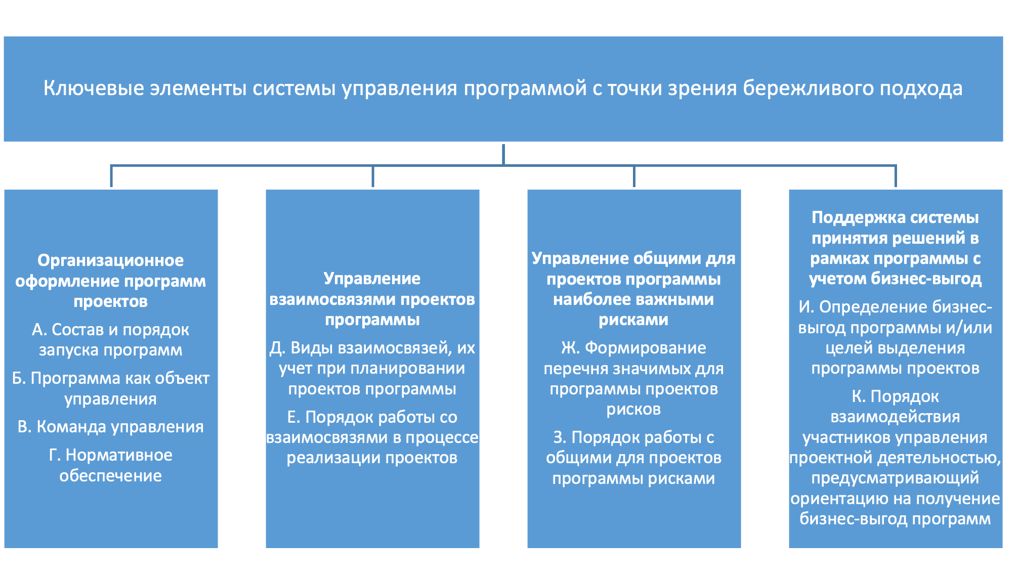 Управление международными проектами