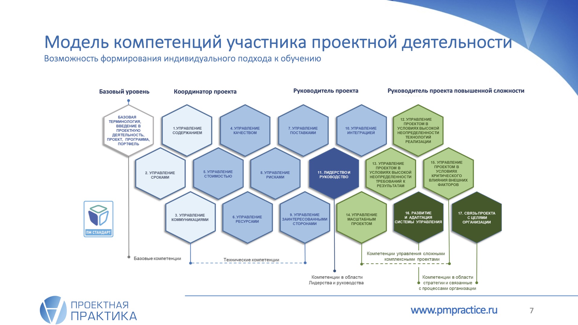 Название проектного продукта. Виды проектных продуктов. Продукт проектной деятельности примеры. Примеры проектных продуктов для проекта. Проектным продуктом будет пример проекта.