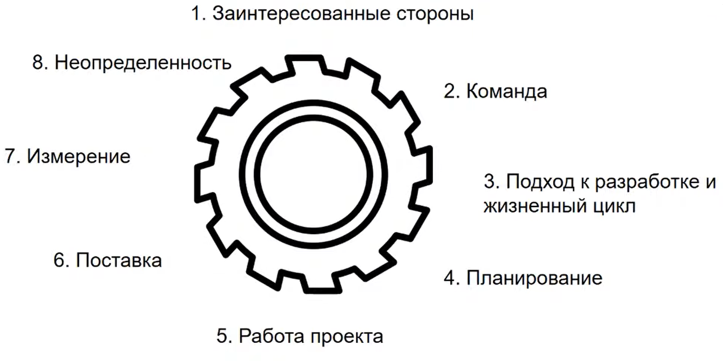 PMBOK 7. Что нового? Что интересного? - Мы управляем проектами в России!